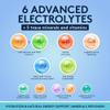 Complete Electrolyte Supplement Pills High Absorption | Cmax Potassium Chloride Magnesium Sodium Calcium Zinc | Boost Endurance Muscle Recovery Mental Focus | Salt Electrolytes Tablets | Keto Friendly view 4