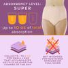 Wearever Women's Incontinence Underwear for Bladder Control with Super Absorbency - Reusable & Washable Leak Proof Underwear for Women 300 ml - (Pack of 3) (Beige) (2X) (Fits Hip 45-48") view 2