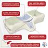 Therapeutica Lite Cervical Orthopedic Foam Sleeping Pillow; for Neck, Shoulder, and Back Pain Relief; Helps Spinal Alignment; Back and Side Sleeping, Medium Firm - Petite view 3