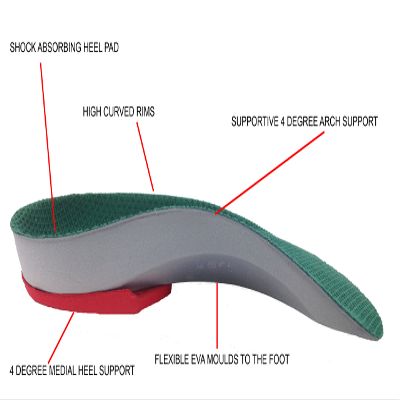 Heel Pain and Plantar Fasciitis Dr Foot Pro Insoles Orthotics with 4 Degree Heel Wedge (U.S.A Shoe Size 10-12)