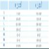BSN Medical 114505 Jobst Liner, Ulcercare, 3X-Large (Pack of 3) view 2