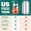 Zevia Zero Sugar Soda, Ginger Root Beer, 12 oz Cans (24-Pack) Naturally Sweetened, Zero Calorie Sugar Free Soda - Non-GMO Project Verified, Gluten-Free, Vegan view 3
