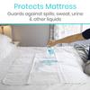 Sures Washable, Waterproof Bed Pad & Mattress Protector for Incontinence (34" x 36" - 1 Pack) - Reusable Bed Pad for Adults & Elderly - Bed Wetting Protection Mattress Pad - Underpad Bedwetting Sheet view 2